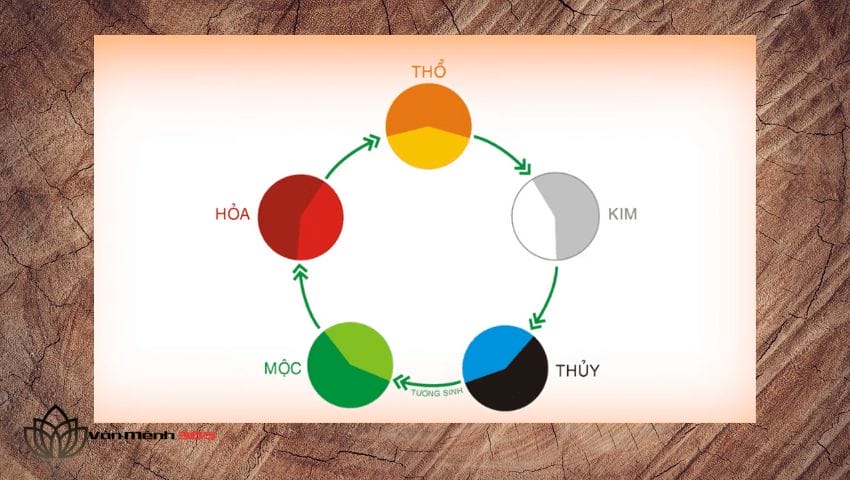 Nam mệnh Thổ hợp với màu gì?